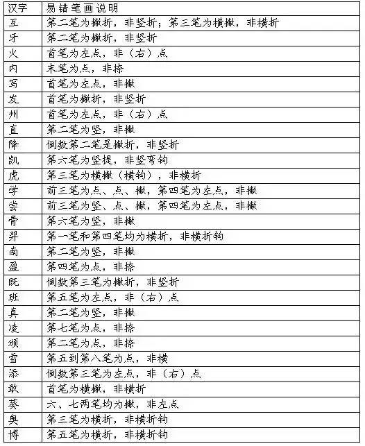 笔顺是什么意思_谁的笔顺_笔顺写字