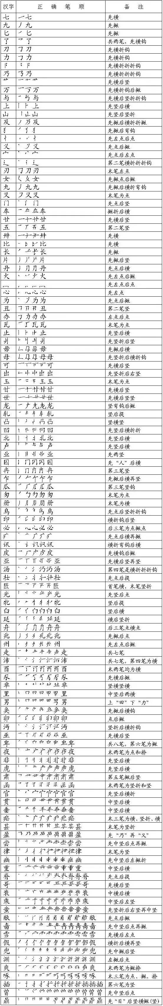 笔顺写字_谁的笔顺_笔顺是什么意思