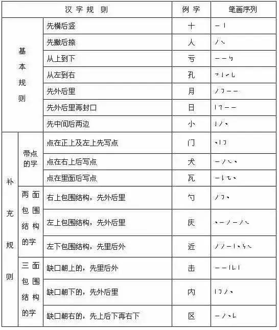 谁的笔顺_笔顺是什么意思_笔顺写字