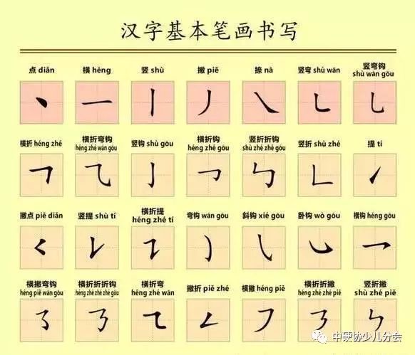 笔顺表大全_谁的笔顺_笔顺表26个笔顺怎么写