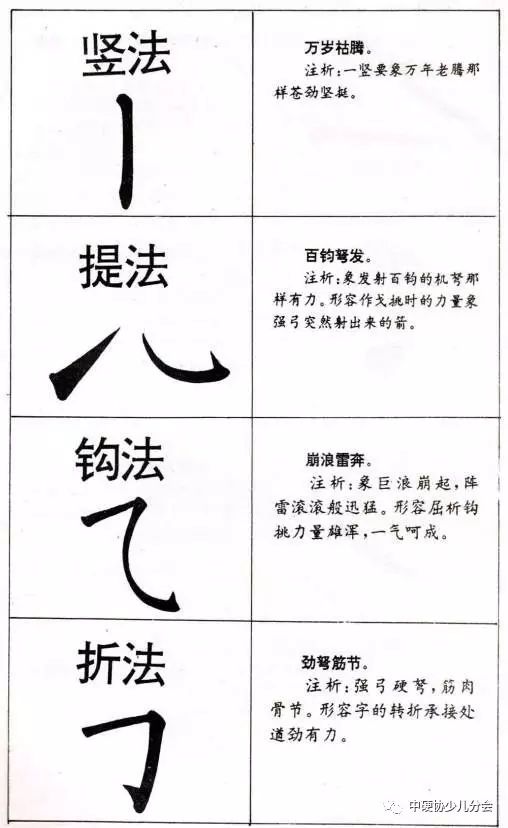 谁的笔顺_笔顺表26个笔顺怎么写_笔顺表大全