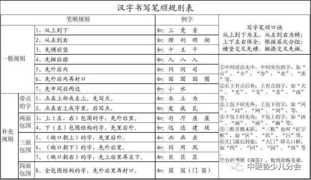 谁的笔顺_笔顺表大全_笔顺表26个笔顺怎么写