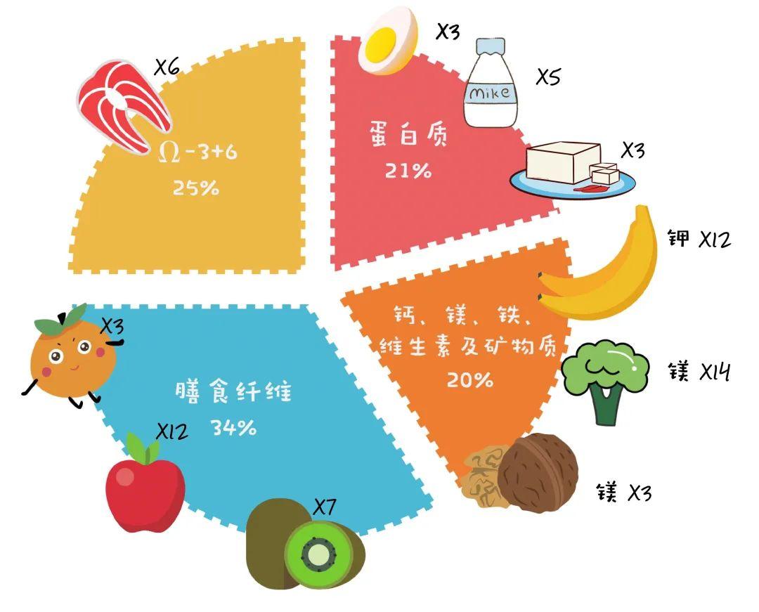 种子小的植物有哪些_种子小小的像什么的比喻句_小种子