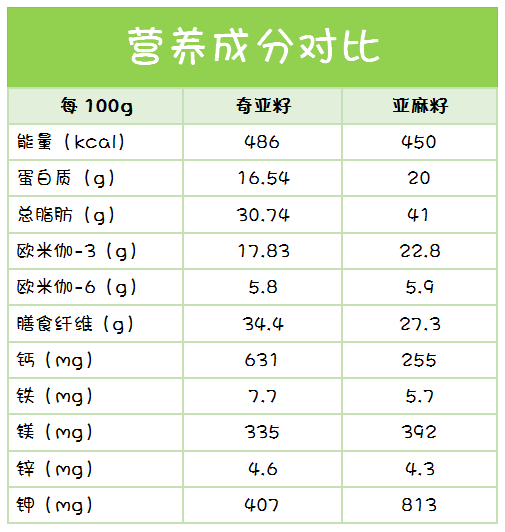 小种子_种子小小的像什么的比喻句_种子小的植物有哪些