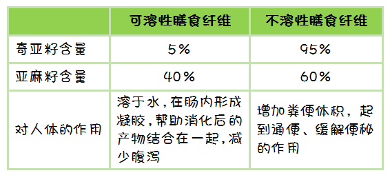 种子小小的像什么的比喻句_种子小的植物有哪些_小种子
