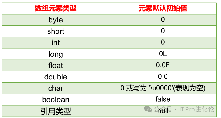 数组初始二维化什么意思_二维数组初始化_二维数组初始化