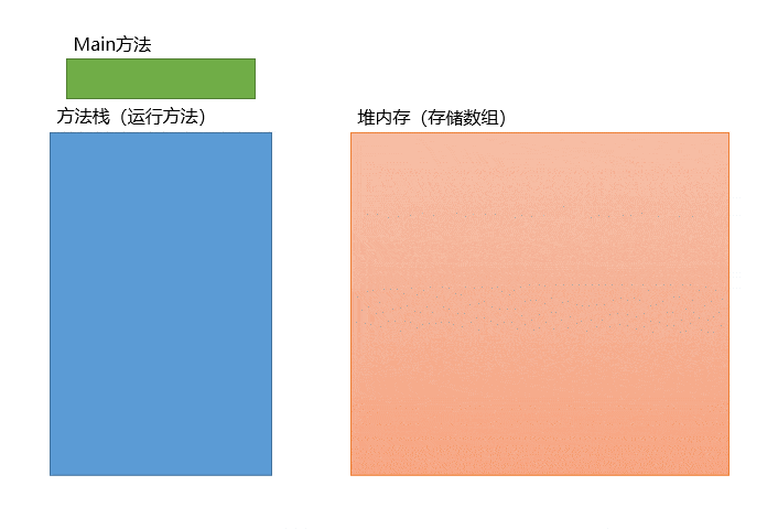 二维数组初始化_数组初始二维化什么意思_二维数组初始化