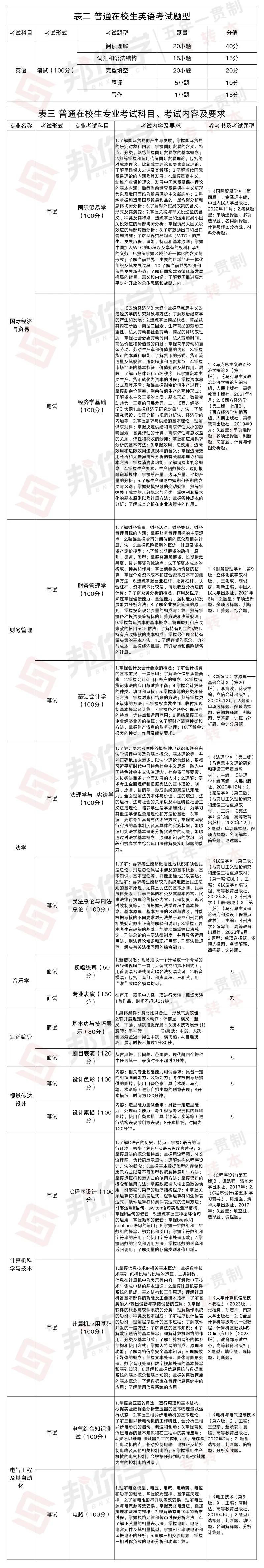 二维数组初始化_数组初始二维化方法_数组初始二维化是什么