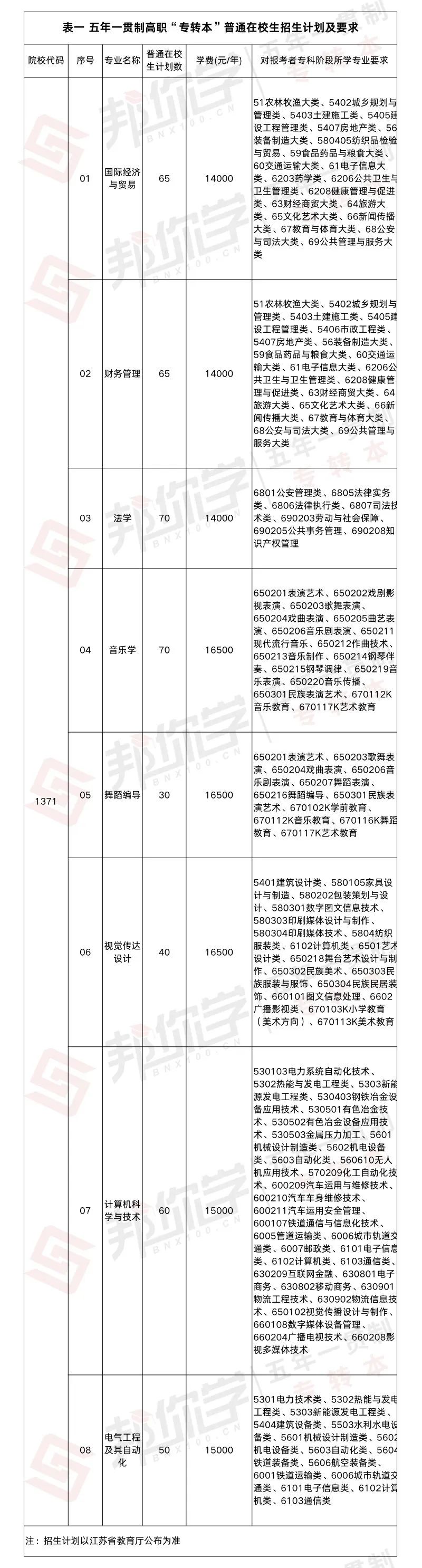 二维数组初始化_数组初始二维化是什么_数组初始二维化方法