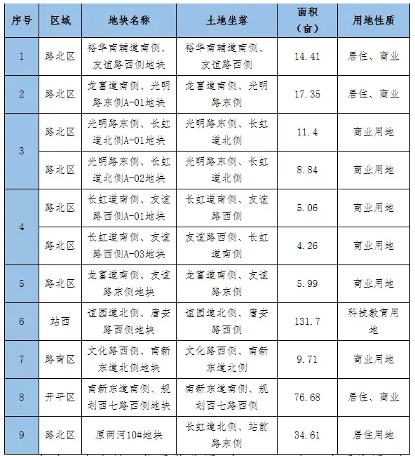 唐山局规划市局局长_唐山市规划局_唐山市规划布局