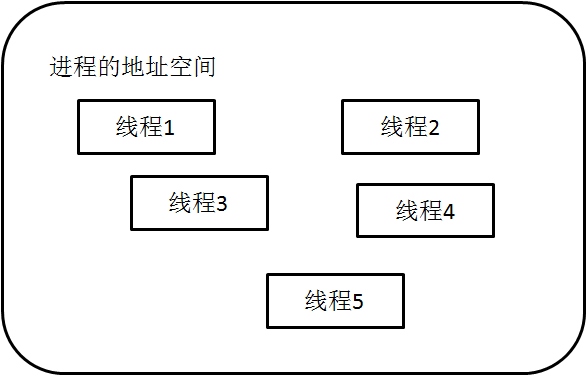 创建线程的三种方法的区别_线程创建_线程创建的四种方式及其区别