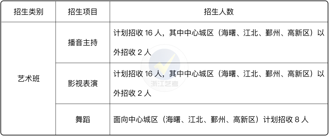 宁波市中考中招信息管理系统_宁波中考招生系统_宁波中考教育网