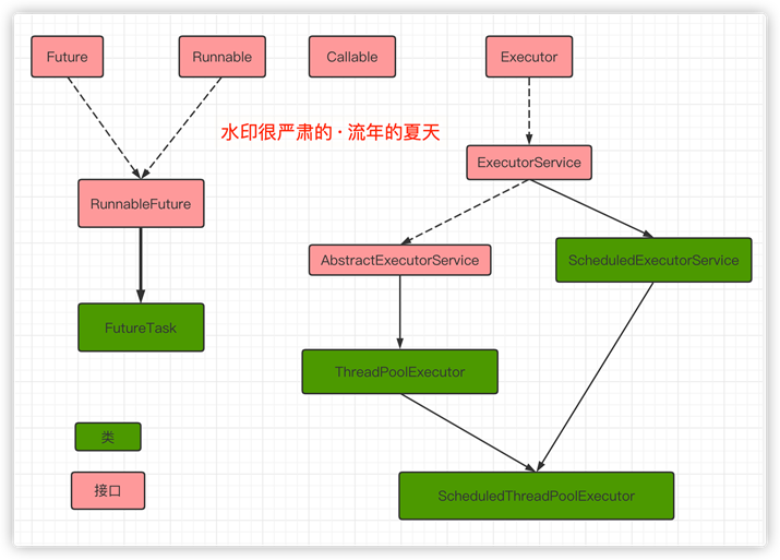 线程创建的四种方式及其区别_线程的两种创建方式_创建线程的三种方法的区别