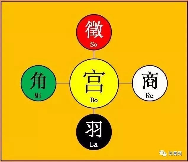 太皞是什么意思_太皞是谁_太皞