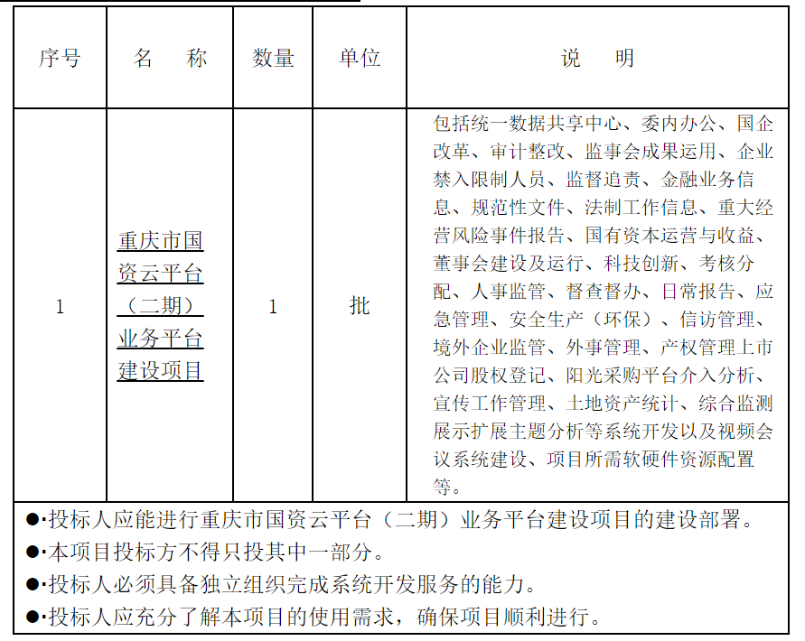采购重庆云平台网址_重庆采购云平台服务中心_重庆云平台采购网