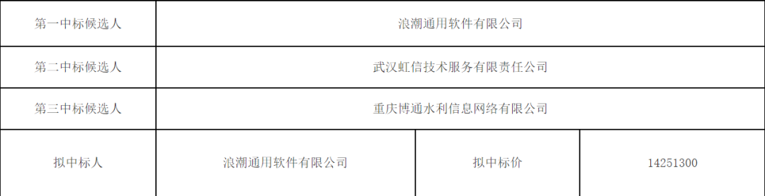 重庆云平台采购网_采购重庆云平台网址_重庆采购云平台服务中心
