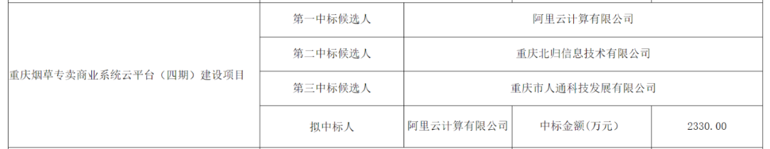 采购重庆云平台网站_重庆云平台采购网_采购重庆云平台网址