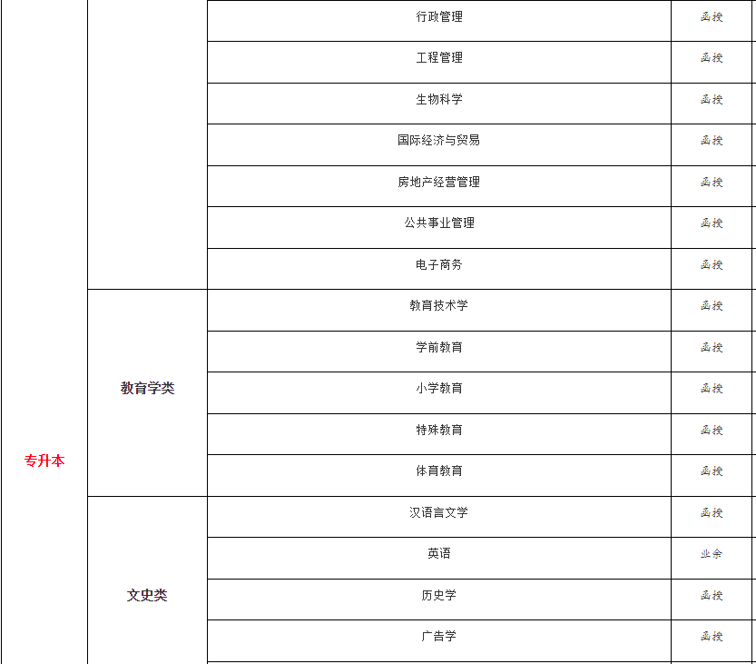 江西师范大学研究生招生网_江西师大研究生院招生简章_江西师大大学研究生