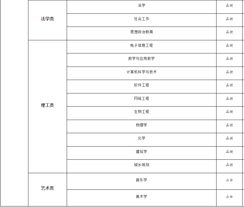 江西师大研究生院招生简章_江西师大大学研究生_江西师范大学研究生招生网