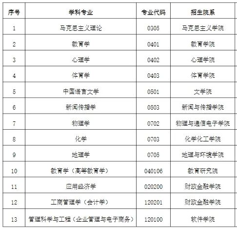 江西师大研究生招生官网_江西师范大学大学研究生招生_江西师范大学研究生招生网