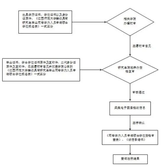 江西师范大学大学研究生招生_江西师范大学研究生招生网_江西师大研究生招生官网