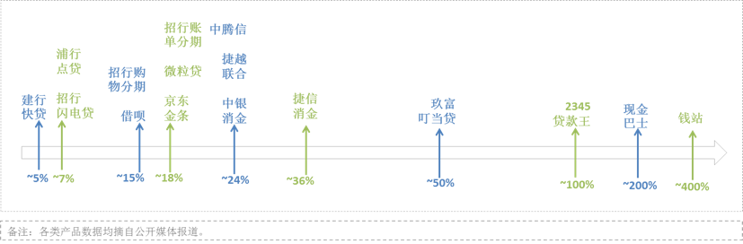 现金贷的特点_现金贷借款app_现金贷