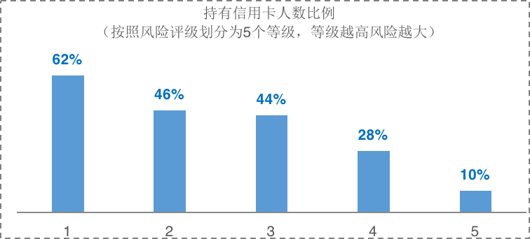 现金贷_现金贷借款app_现金贷的特点