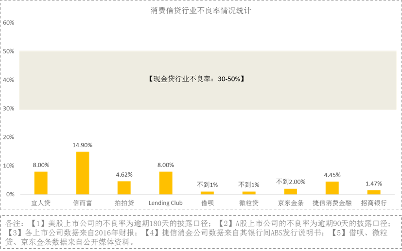 现金贷借款app_现金贷_现金贷的特点