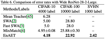 cifar100数据集多少g_cifar100_cifar100准确率排名