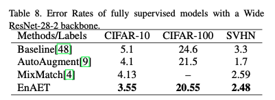 cifar100_cifar100数据集多少g_cifar100准确率排名