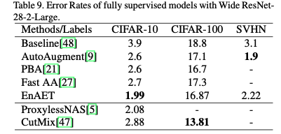 cifar100_cifar100数据集多少g_cifar100准确率排名