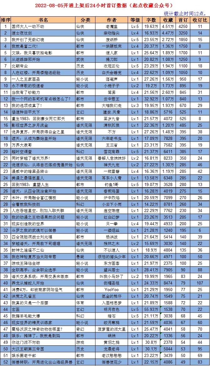 最后一个道士有声小说_小说里的道士_道士类有声小说排行榜前十名