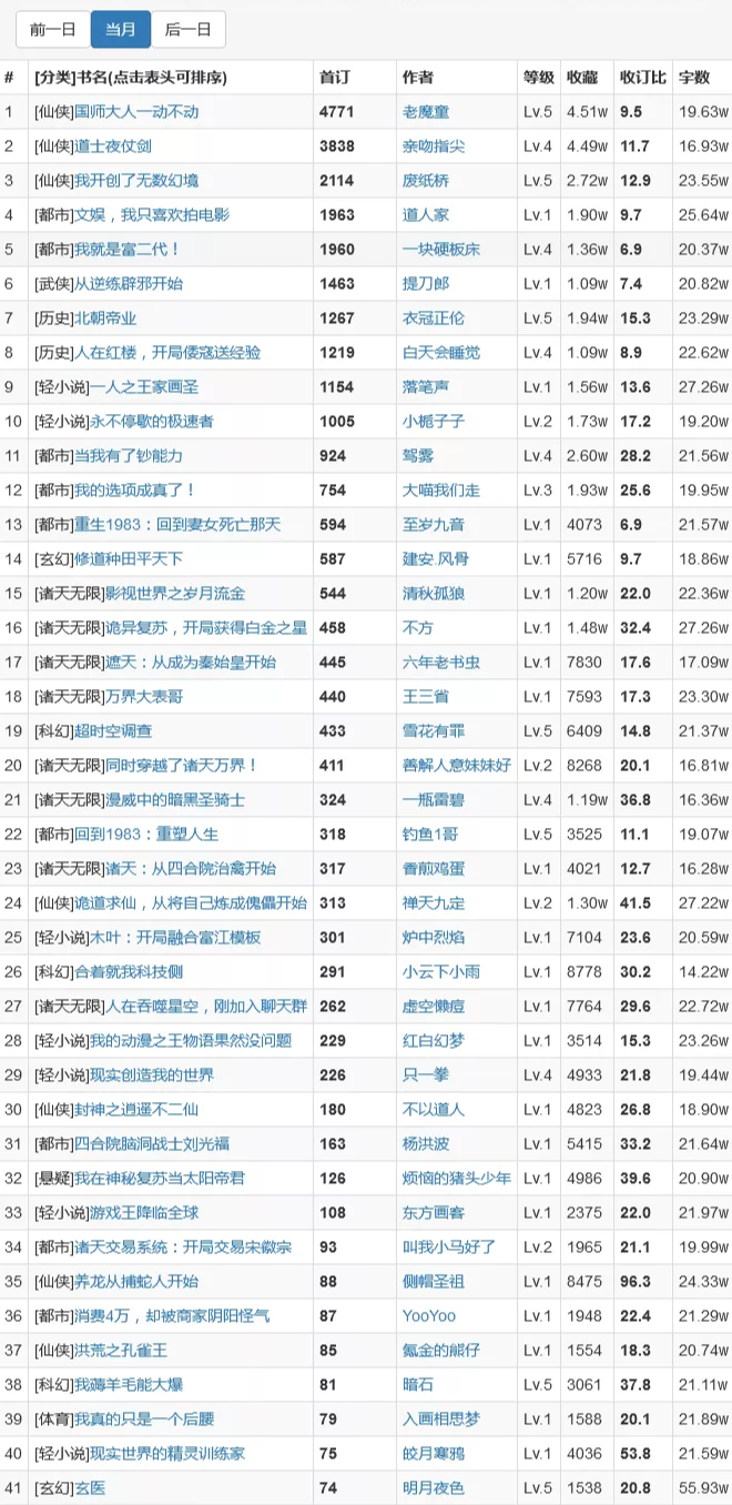 小说里的道士_最后一个道士有声小说_道士类有声小说排行榜前十名