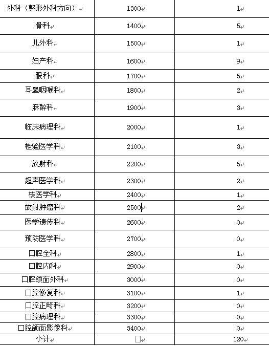 湖南科教卫生管理平台_湖南省科教卫生平台_湖南卫生科教信息服务平台