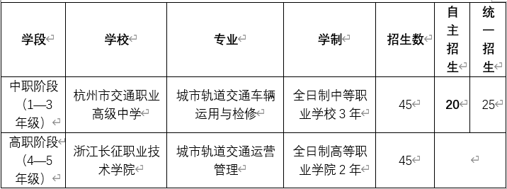 轨道交通专业_轨道交通专业会议_城市轨道交通专业