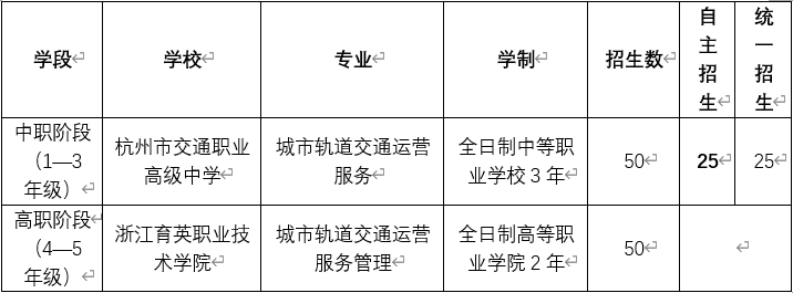城市轨道交通专业_轨道交通专业会议_轨道交通专业