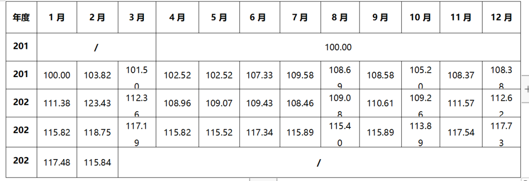 城市轨道交通专业_城市立体化发展与轨道交通_世界轨道交通城市一览
