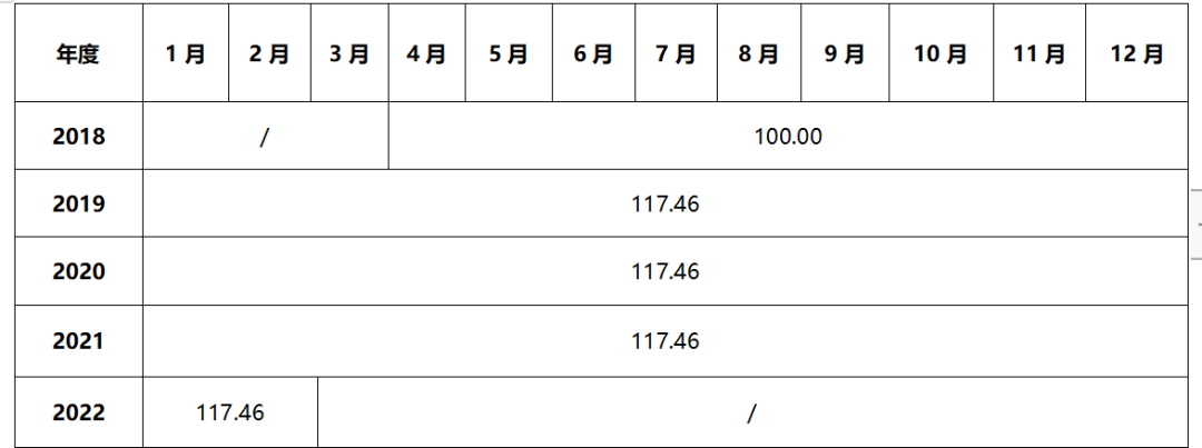 城市轨道交通专业_世界轨道交通城市一览_城市立体化发展与轨道交通