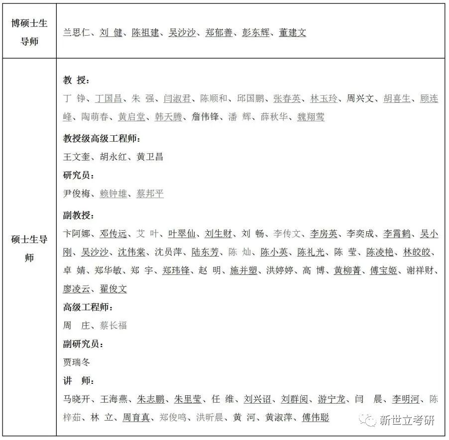 福建农林大学研究生教务系统_福建农林大学研究生教务系统_福建农林大学研究生教务系统