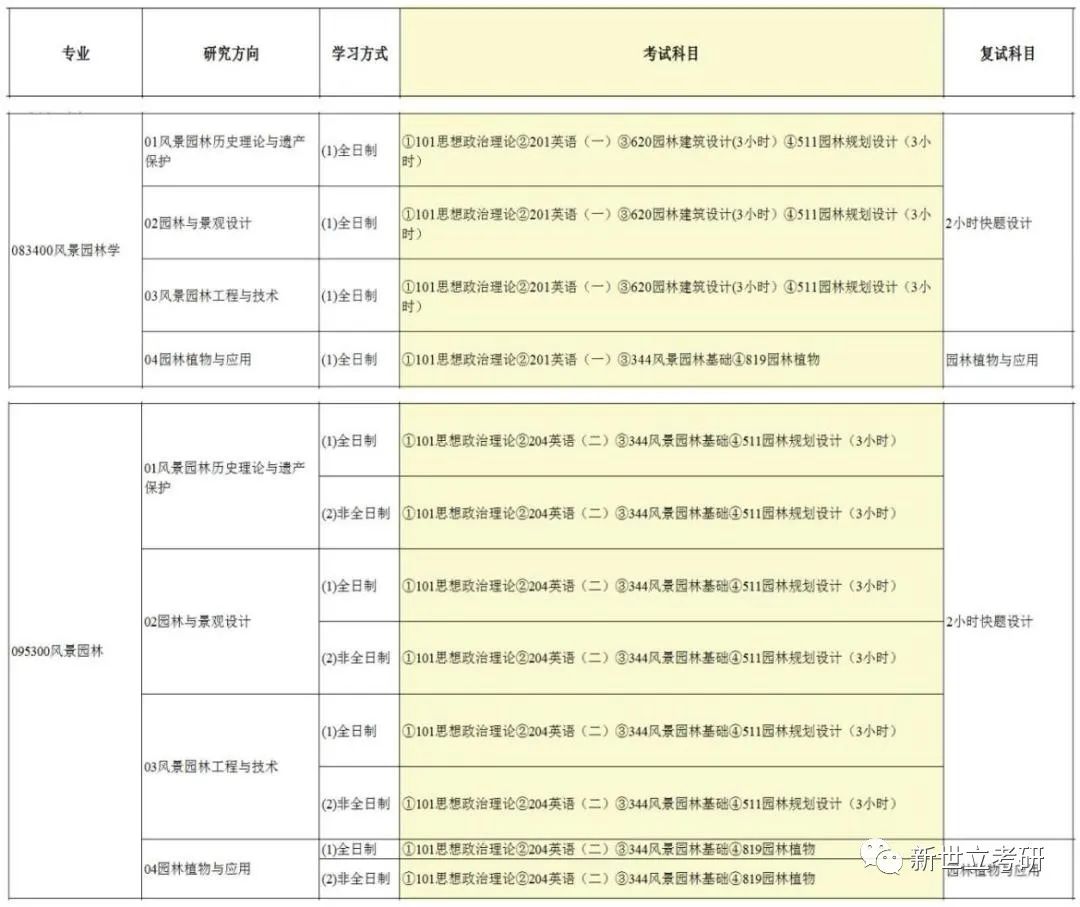 福建农林大学研究生教务系统_福建农林大学研究生教务系统_福建农林大学研究生教务系统