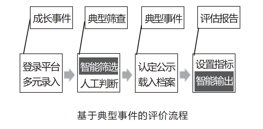 中小学素质教育频道_中小综合素质评价平台登录_成都市中小学生综合素质评价平台