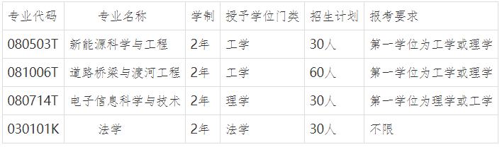 长沙理工大学教务管理员_长沙理工大学教务管理学院_长沙理工大学教务管理