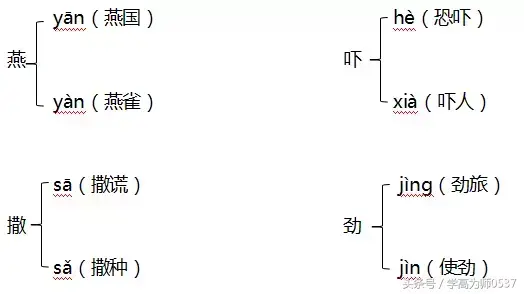 组词曹冲可以吗_曹的组词_组词曹维辛的曹