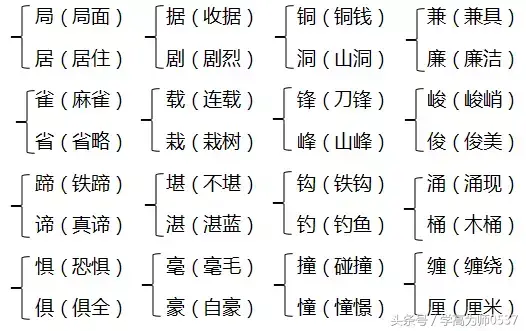 曹的组词_组词曹维辛的曹_组词曹冲可以吗