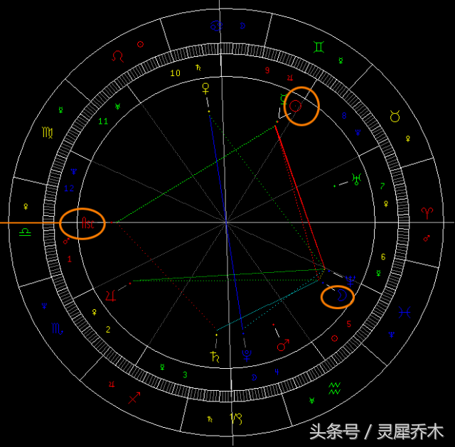 星盘月亮_月亮星座星盘查询_月亮星座在星盘上怎么看
