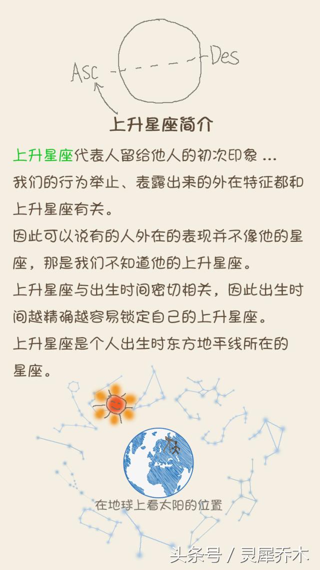 星盘月亮_月亮星座星盘查询_月亮星座在星盘上怎么看
