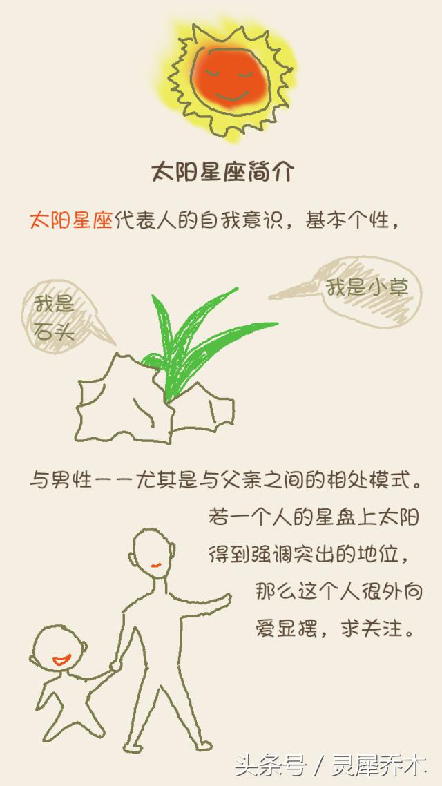 月亮星座在星盘上怎么看_月亮星座星盘查询_星盘月亮