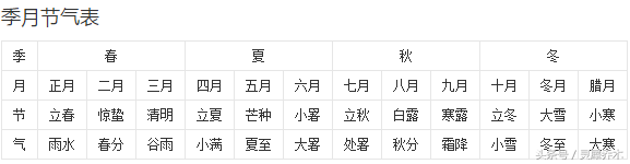 月亮星座星盘查询_月亮星座在星盘上怎么看_星盘月亮