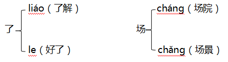 潮组词_恢组词_恢组词组