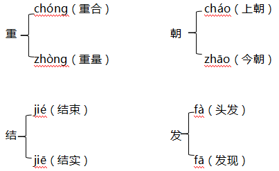 恢组词_潮组词_恢组词组